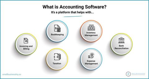 How Accounting Software Helps Small Businesses Save Time and Money?