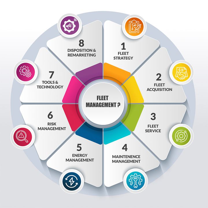 Top Fleet Software and Devices For You